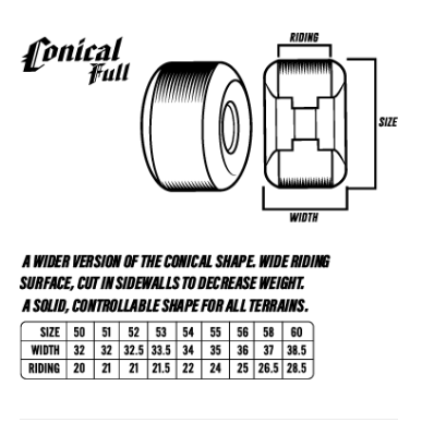Spitfire Fabiana Invasion Wheels